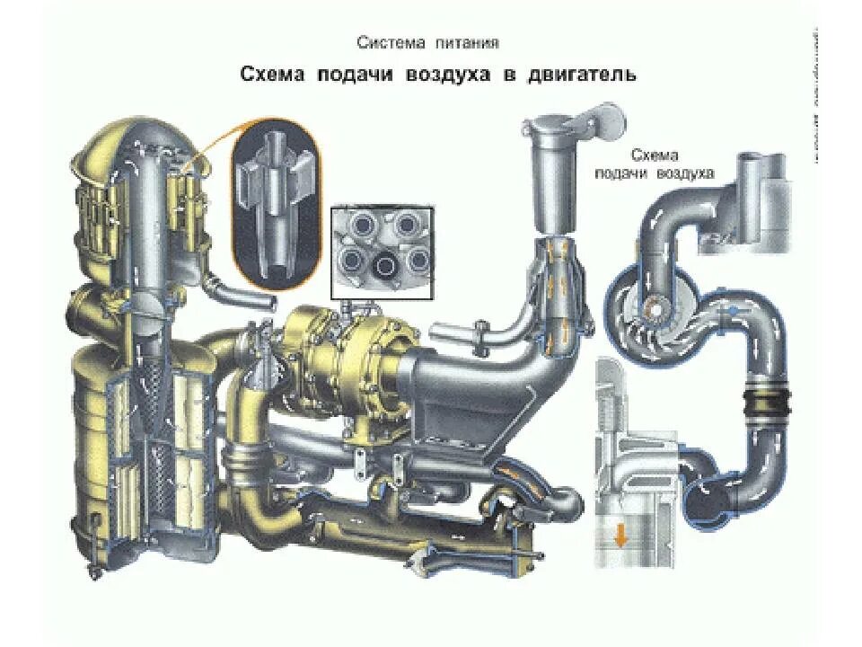 Как называется подачи воздуха. Система питания воздухом двигателя МТЗ-82. Система подачи воздуха дизельного двигателя д2866. Система очистки воздуха дизельного двигателя ЯМЗ 240. ЛИАЗ 5256 подогреватель двигателя.
