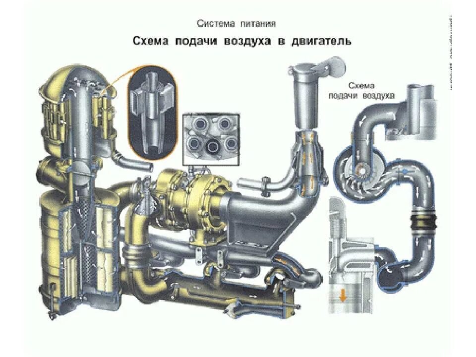 Система питания воздухом двигателя МТЗ-82. Система подачи воздуха дизельного двигателя д2866. Система очистки воздуха дизельного двигателя ЯМЗ 240. ЛИАЗ 5256 подогреватель двигателя. Подача воздуха в цилиндры