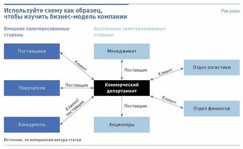 Понятие внутренний клиент