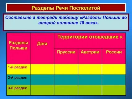 Разделы речи посполитой век