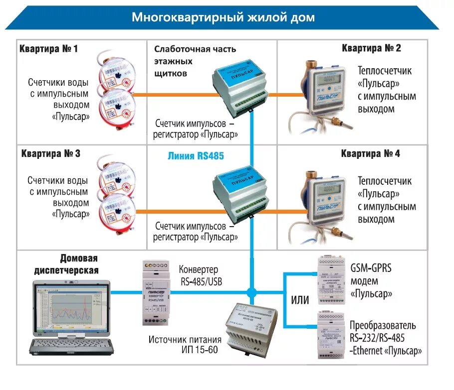 Автоматизированная система учета работы. Счетчик воды пульсар с импульсным выходом схема подключения. система учета электроэнергии аскуэ. приборы учета электроэнергии и воды с импульсным выходом. система учета электроэнергии аскуэ схема.