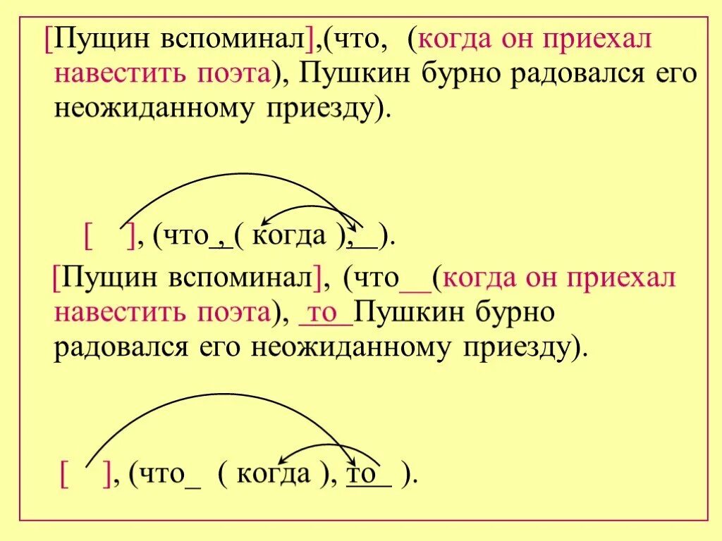 Расставьте знаки препинания в спп. Запятые в сложноподчиненном предложении с несколькими придаточными. знаки препинания с несколькими придаточными. пунктуация в спп с несколькими придаточными. знаки препинания в ссп с несколькими придаточными.