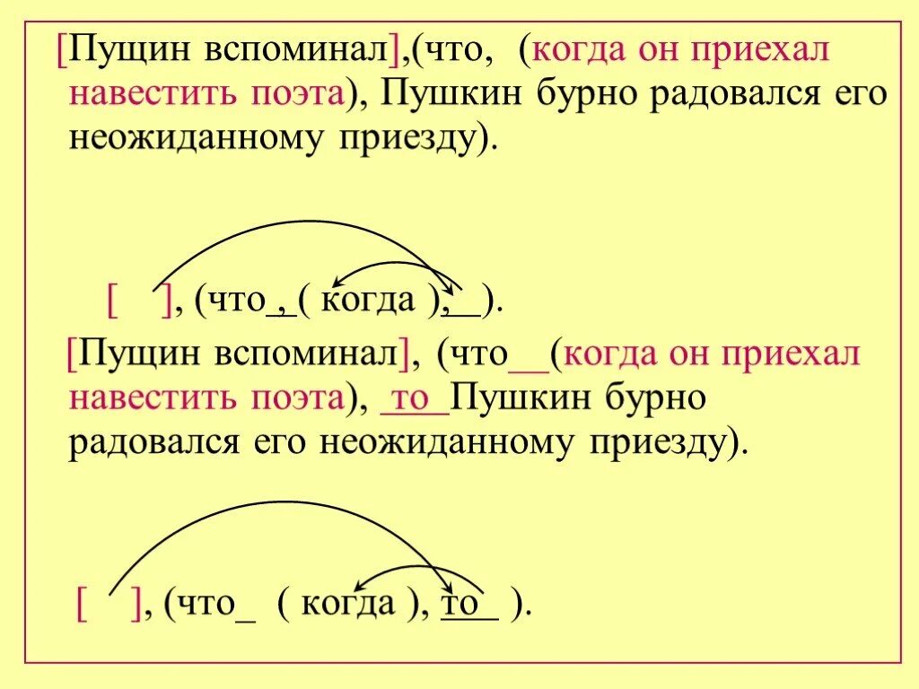 Пушкин сложноподчиненное предложение. Схемы придаточных предложений. Сложноподчиненное предложение с несколькими придаточными. Сложноподчинительные предложения с несколькими придаточными. Сложноподчиненное предложение 9 класс.