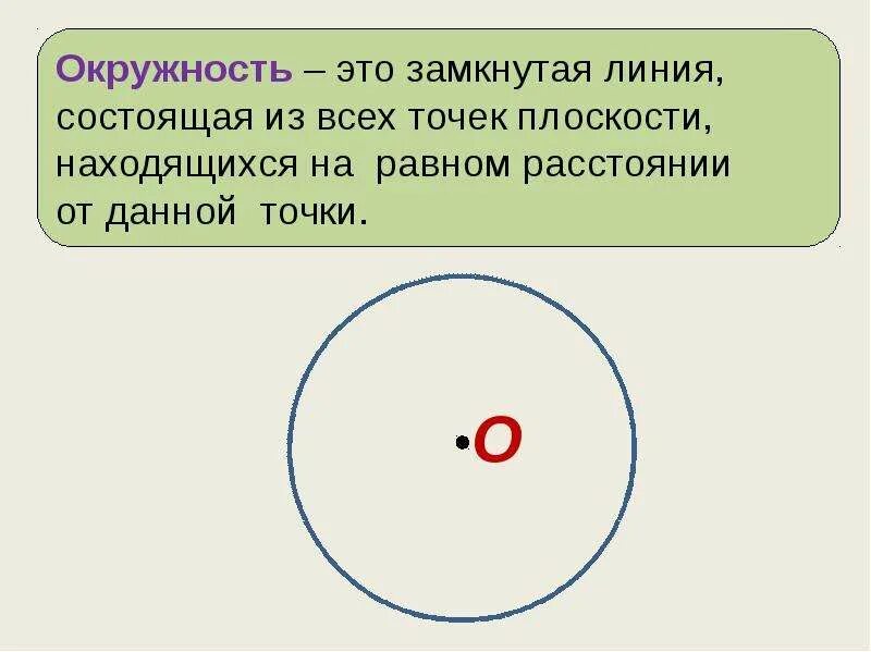 Линия в круге 5. Окружность это замкнутая линия. Круги и окружности. Окружность это замкнутая линия все точки которой. Окружность это граница круга.