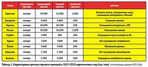 Как сокращенно пишется тонна