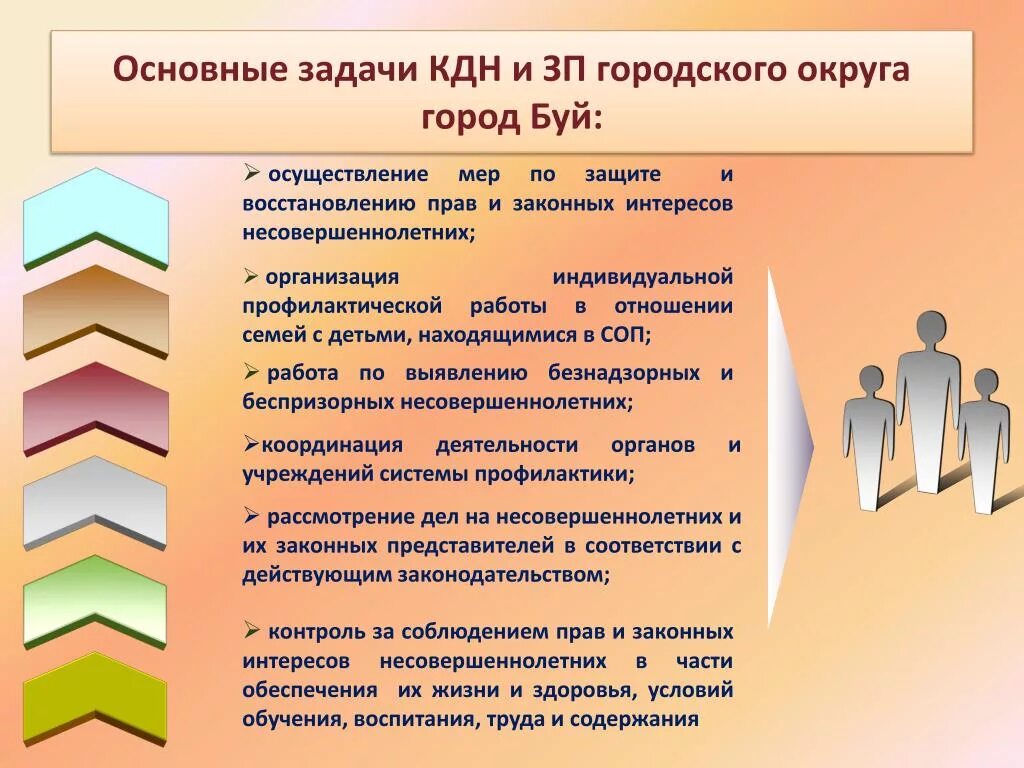 Программа кдн. Программа кдн