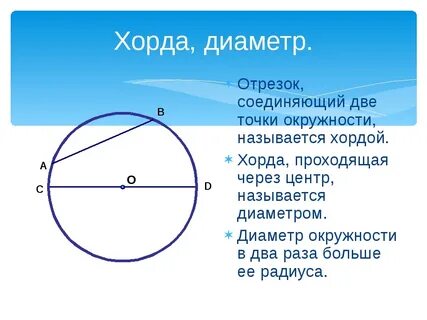 Определение окружности радиуса диаметра хорды