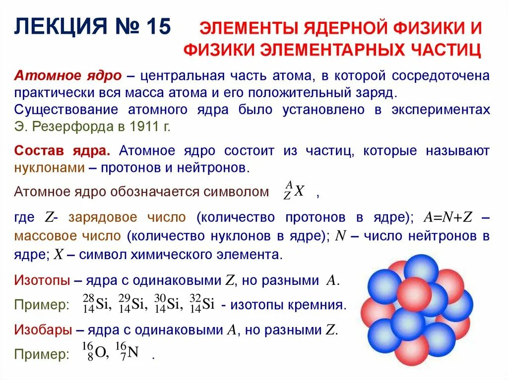 Атомное ядро частицы физика