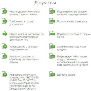 Сбербанк потребительский кредит какие документы нужны