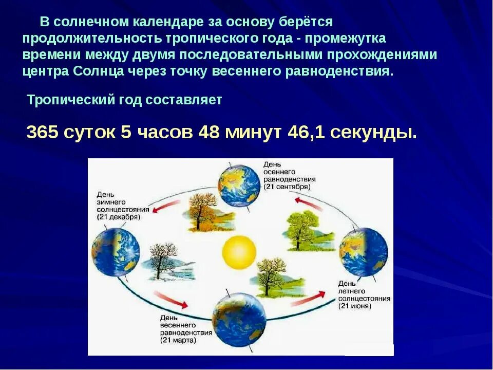 Сообщение о днях равноденствия и солнцестояния. Летнее и зимнее солнцестояние и весеннее и осеннее равноденствие. тропический год это в астрономии. земля в дни равноденствия. дни равноденствия и солнцестояния астрономия.