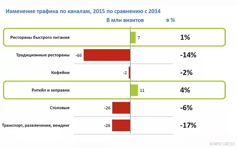 Увеличить посещаемость ресторана. Проходящий трафик в ресторане что это. Язык трафики. Как увеличить трафик в кофейн..