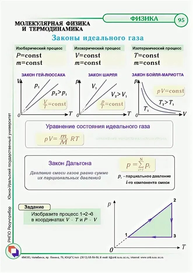 При участии какого газа возможен процесс изображенный на картинке - Фото База.ру