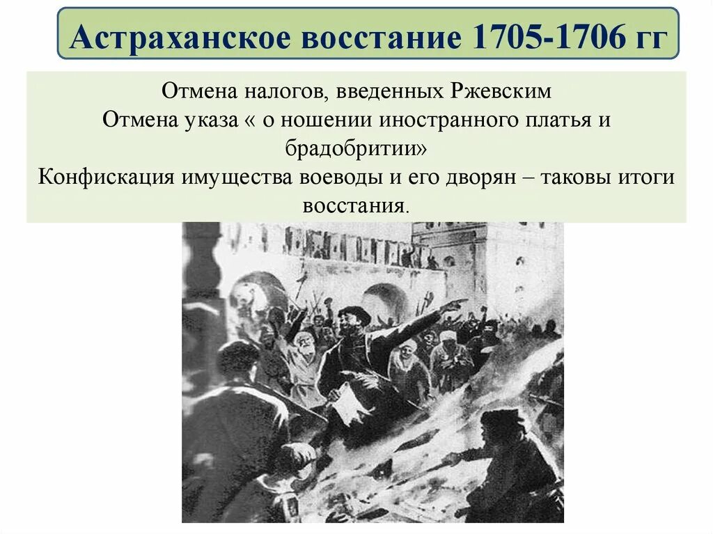 Социальные и национальные восстания. Восстание в Астрахани 1705. Итоги Астраханского Восстания 1705-1706. Причины Астраханского Восстания 1705-1706. Восстание в Астрахани 1705-1706 карта.