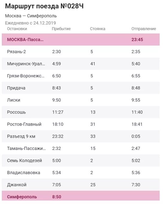 Поезд 7 Санкт-Петербург-Севастополь маршрут расписание с остановками. Расписание поезда СПБ Севастополь с остановками. Поезд 8 Севастополь-Санкт-Петербург расписание с остановками. Расписание остановок поезда Санкт-Петербург Севастополь. Расписание поездов москва симферополь без пересадки