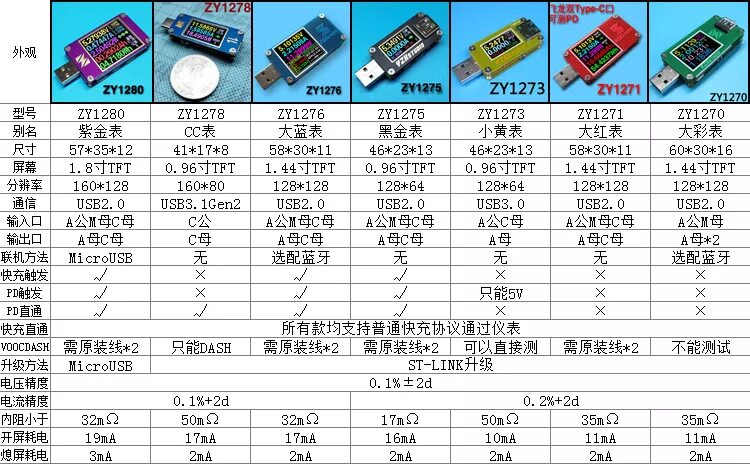 Какое напряжение usb порта. Какое напряжение usb порта