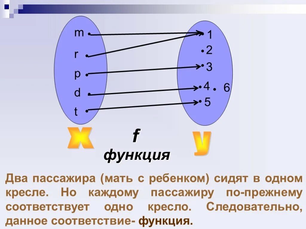 Понятие функции презентация 8 класс. Функция. Функции картинки. Понятие функции в математике. Фу.