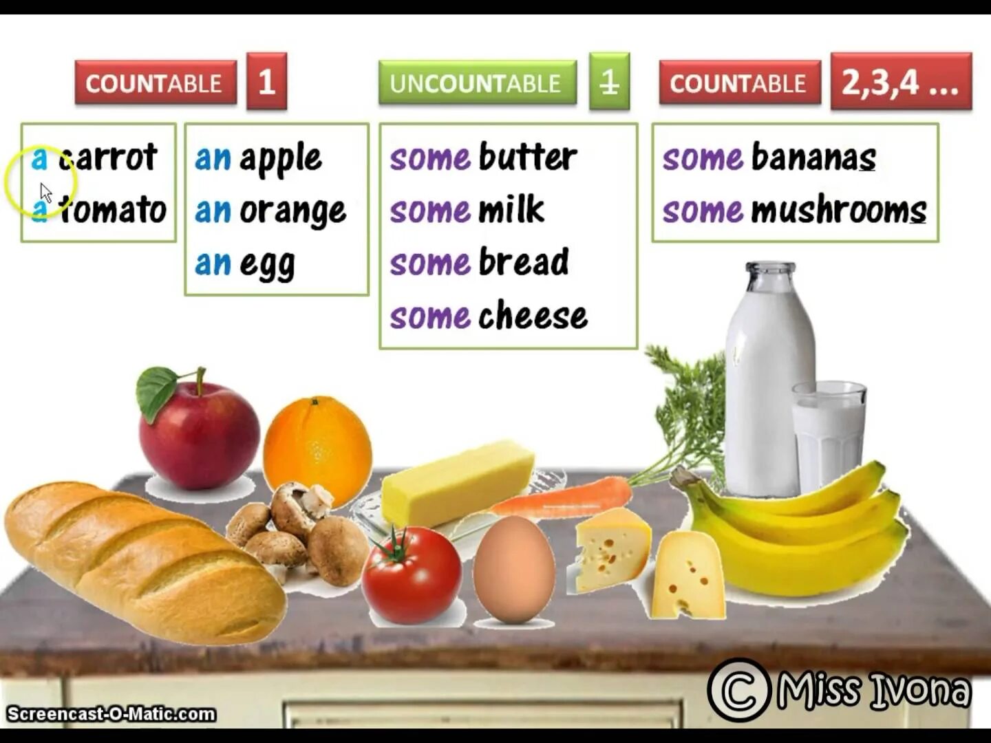 Английский countable and uncountable. Английский countable and uncountable Nouns. Продукты countable uncountable. Countable and uncountable some any правило.