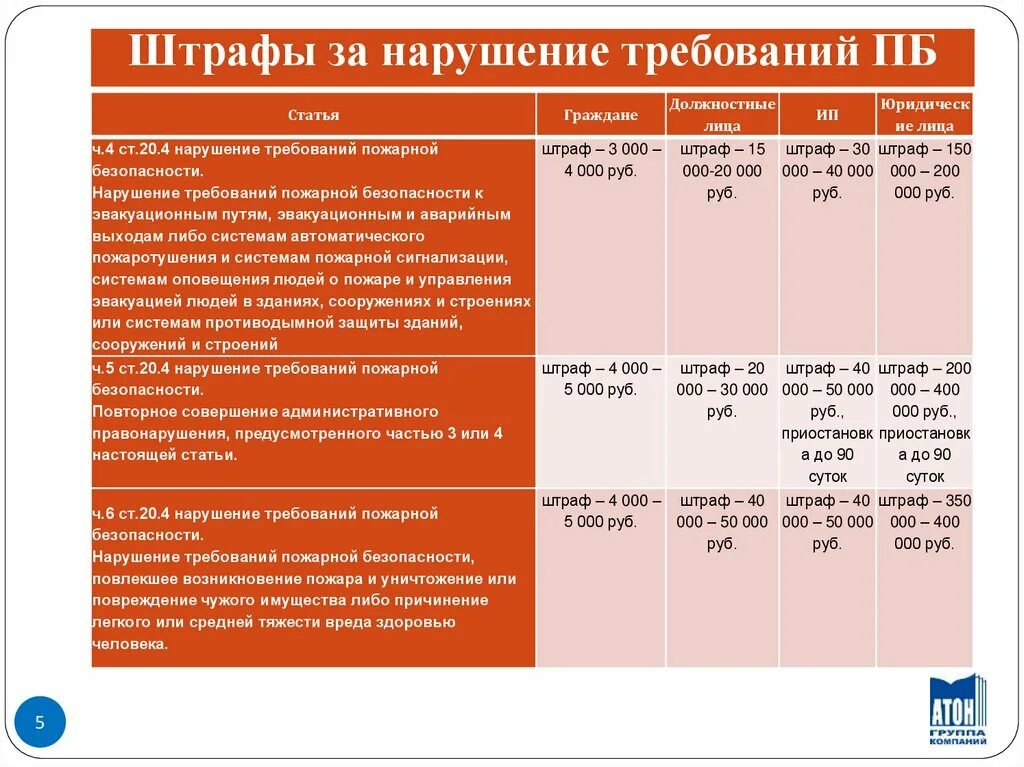 Штрафы рф 2023