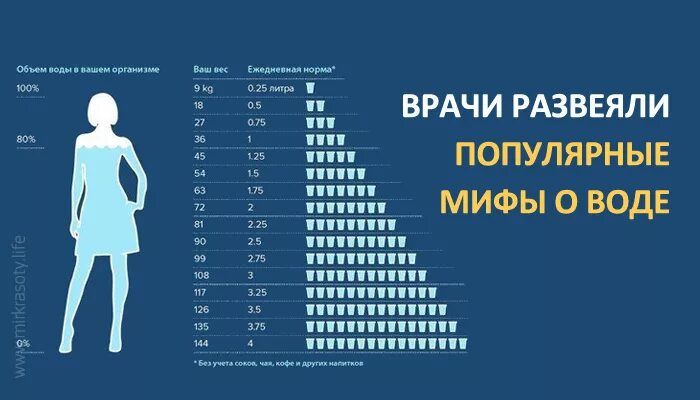 Сколько воды нужно на 1 кг веса. Норма воды. Сколько пить воды. Выпито литров воды в день. Норма выпитой воды.