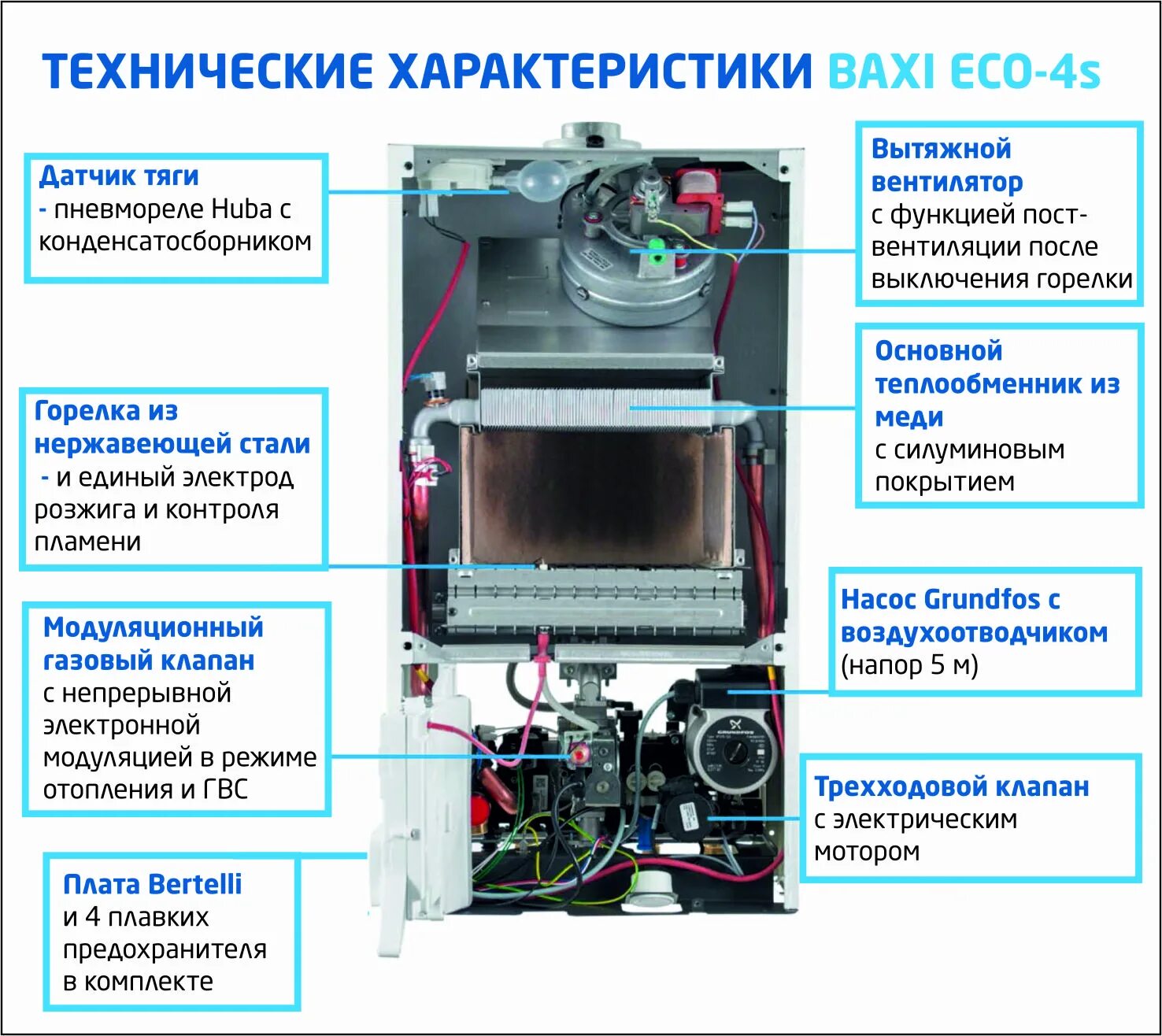 Двухконтурный котёл Baxi эко4s 24f. Котёл Бакс эко 4с. Котел газовый Baxi Eco 4s конструкция. Конструкция газового котла бакси двухконтурный. Выключился котел бакси