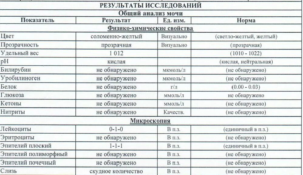 Может ли после операции быть повышен