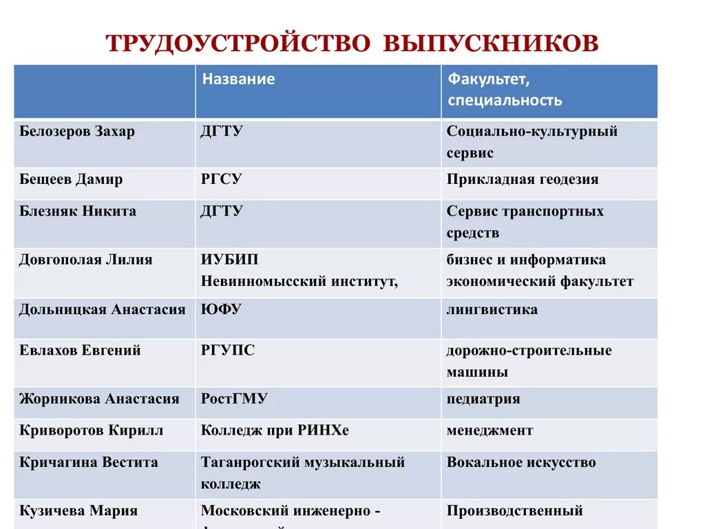 Какие есть факультеты в университетах. Название факультета и специальности. Факультет и специальность. Факультет примеры названий. Название специализации.