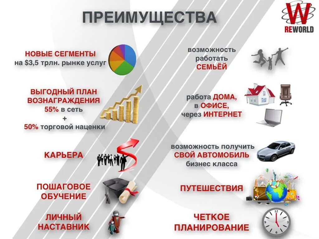 Идеи на рынке услуг