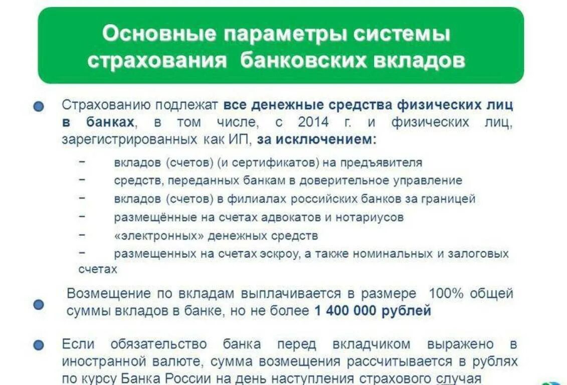 Счет обязательств в банке. Система страхования банковских вкладов. Страхование банковских вкладов физических лиц. Страхование банковских вкладов особенности. Застрахованные вклады сумма.