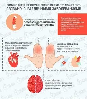 Болят пальцы на ногах и руках причины