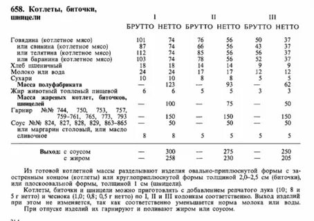 Технологическая карта фарш