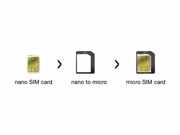 Микро сим и нано сим. Нано сим и микро сим отличия. Формат SIM-карт Mini, Micro и Nano. Микро-SIM sim7050-6-0-00-a. Разница Dual SIM И Nano SIM.
