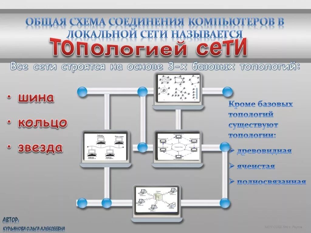 Информатика 9 класс глобальная сеть
