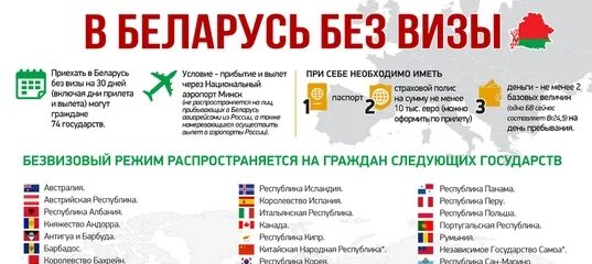 Страны без визы. Страны с визовым режимом. Страны без визы из РФ\. Безвизовые страны для граждан Беларуси. Пребывать за границей