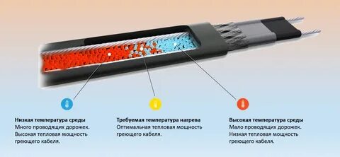 Температура нагревающего кабеля