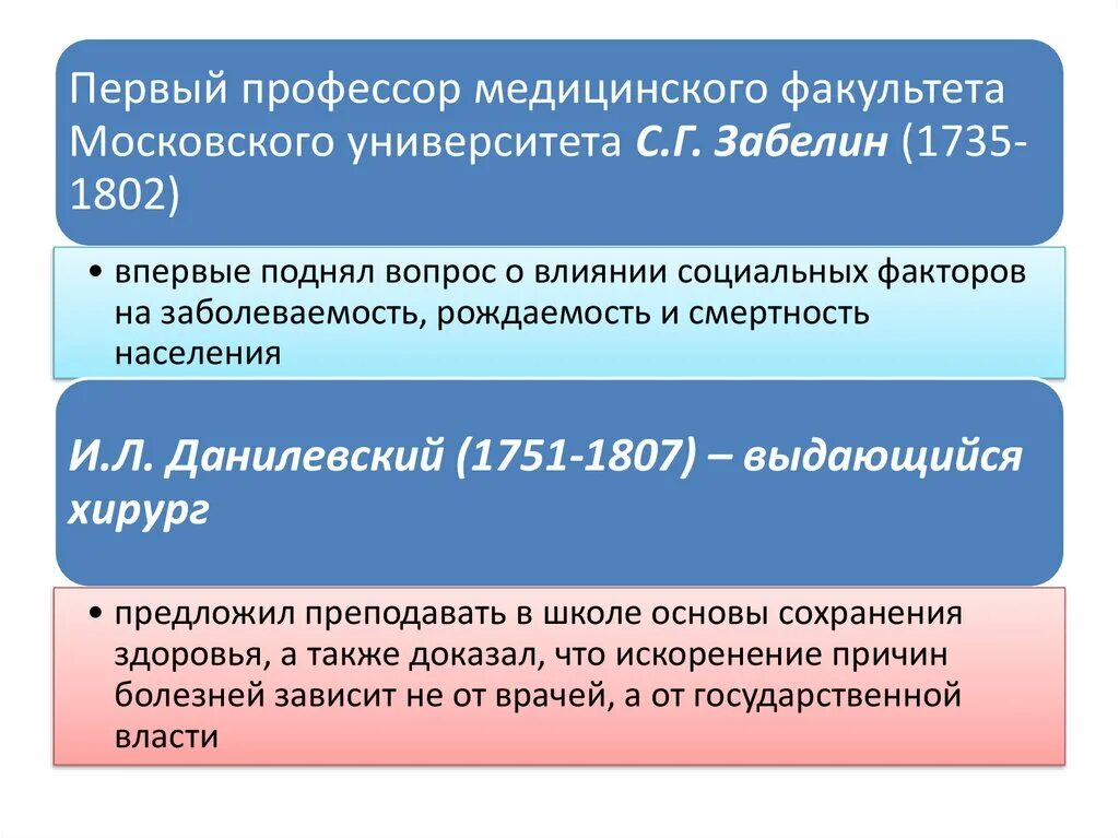 Первые профессора медицины. С г зыбелин вклад в развитие медицины. Семён герасимович зыбелин (1735-1802). Зыбелин (1735-1802). Зыбелин труды.
