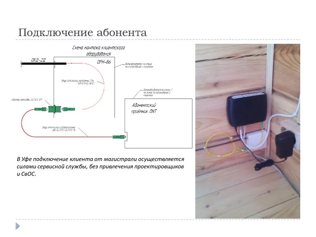 Подключить gpon