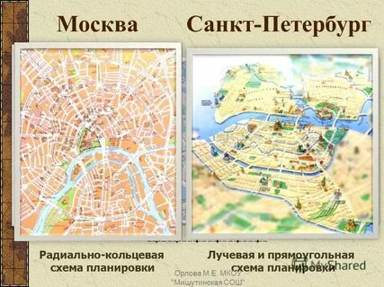 Схема построения городов