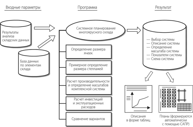 Принципы планирования единства непрерывности. Системный план. Системный план. Системный план. Системный план.