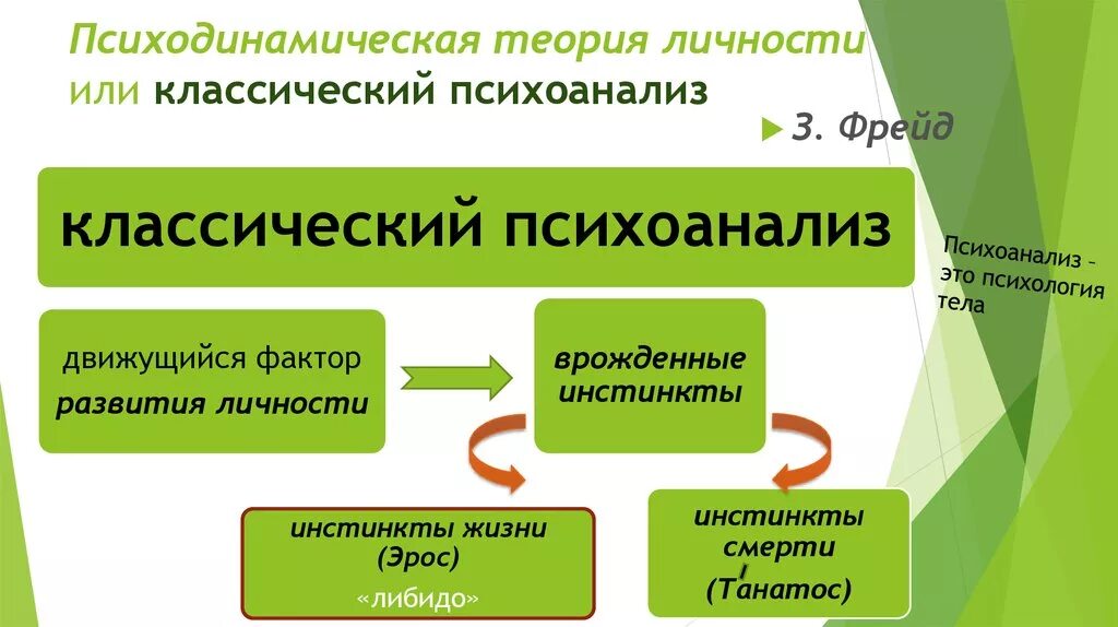 Теория личности 3 теории. Психодинамическая концепция личности. Психодинамическая теория личности. Психодинамическая теория личности Фрейда. Психодинамическая терапя.