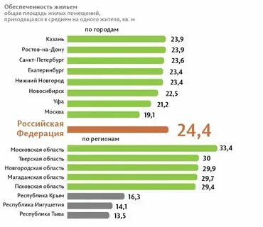 Квадратный метр на человека по закону 2024