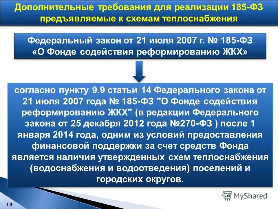 Фз о фонде содействия реформированию жилищно. Федеральный закон 185. Фонд содействия реформированию жкх. 1. Фонд содействия реформированию жкх фз 185.