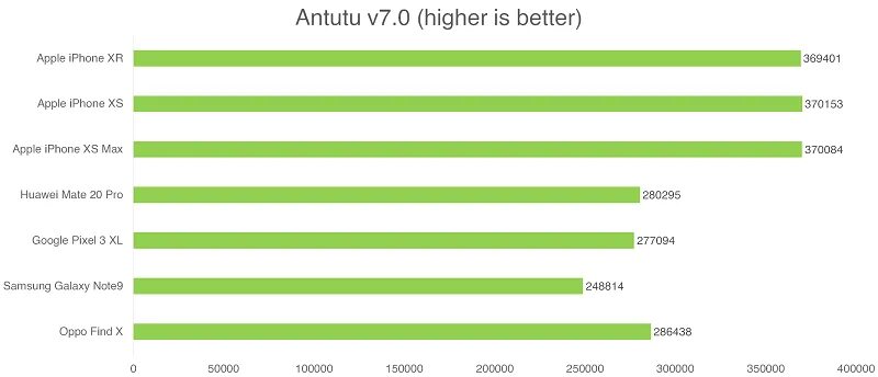 Сколько баллов антуту айфон xr. Iphone xr антуту. айфон xr антуту benchmark. iphone xr тест антуту. iphone xr antutu 2025.
