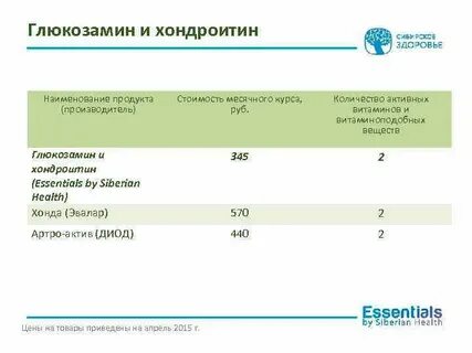 Хондроитин в каких продуктах