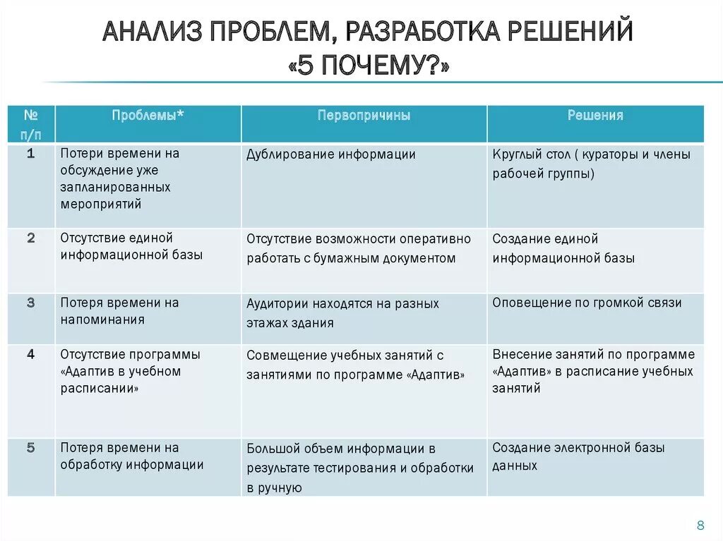 Теория анализа проблем