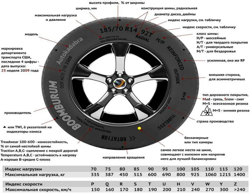 Подобрать резину по автомобилю. Шина колеса авто диаметр. Таблица размеров диска для правильной установки шин. Шина для машины параметры резины. Обозначение профиля диаметра ширины шины.