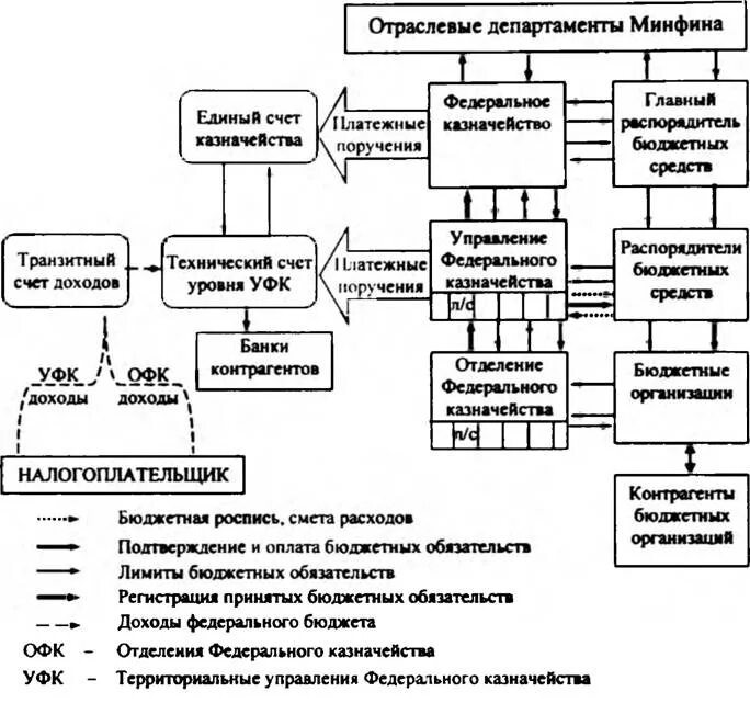 Отраслевые департаменты. Инфраструктура профессионального образования. Отраслевые департаменты. Департамент управление отдел. Отраслевые департаменты.