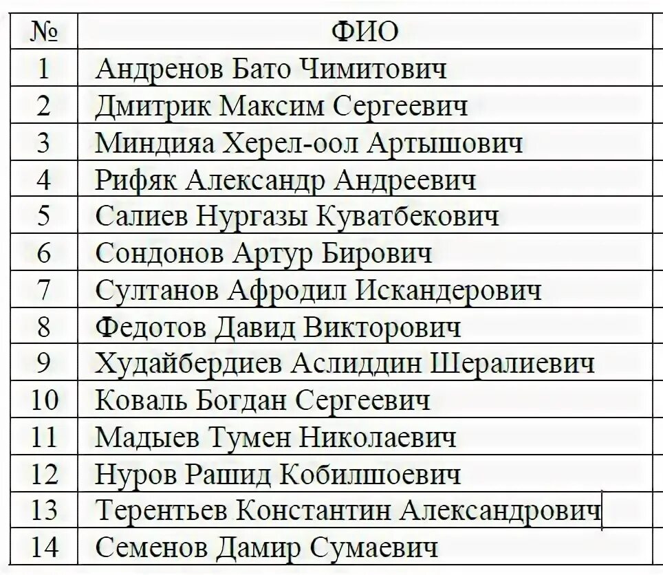 Ординатура приказ о зачислении 2023. Приказ о зачислении в 1 класс. КФУ приказы. Приказы о зачислении КФУ 2023. Приказ о зачислении в аспирантуру 2022.