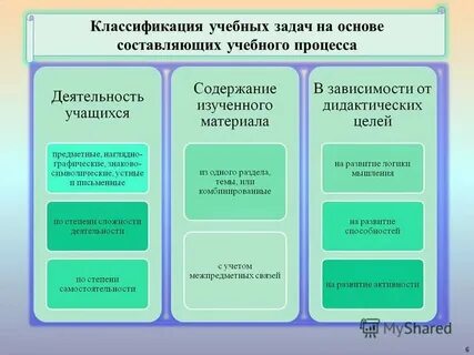 Классификация учебной деятельности