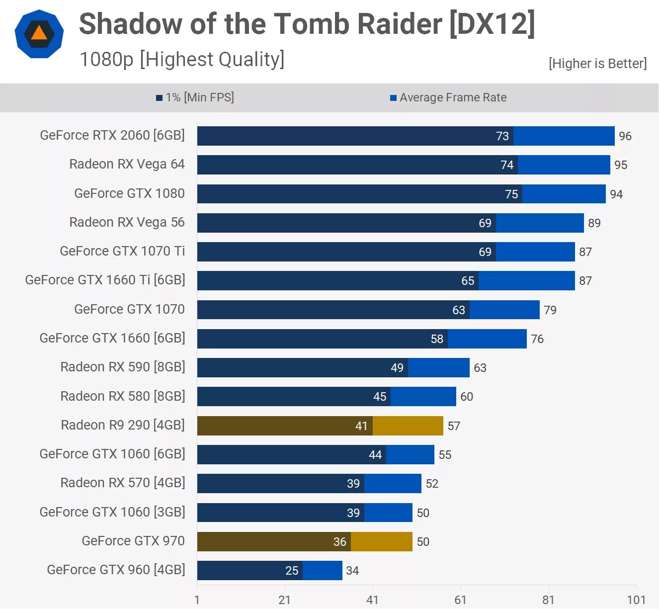 Gb vs. Gtx 970 vs gtx 1060 3gb. gtx 980 4gb vs gtx 1060 3gb. gtx 960 4gb vs 1060 3gb. gtx 1060 3gb vs gtx 1060 6gb.