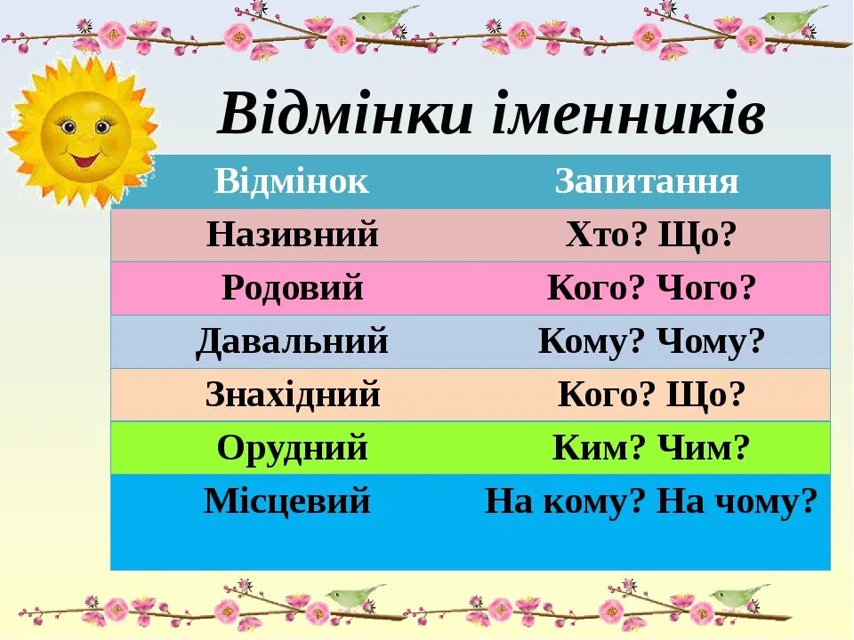 Відмінки. Відмінювання іменників. Іменник орудного відмінка. Відмінки в українській мові.